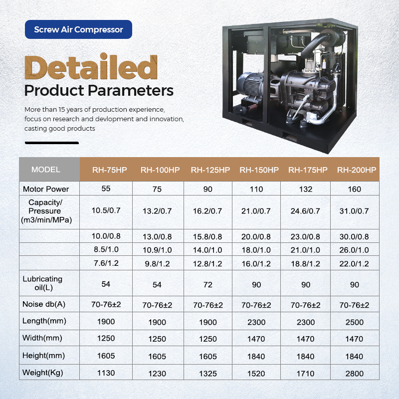 30HP 22kw PM VSD Screw Air Compressors(图7)